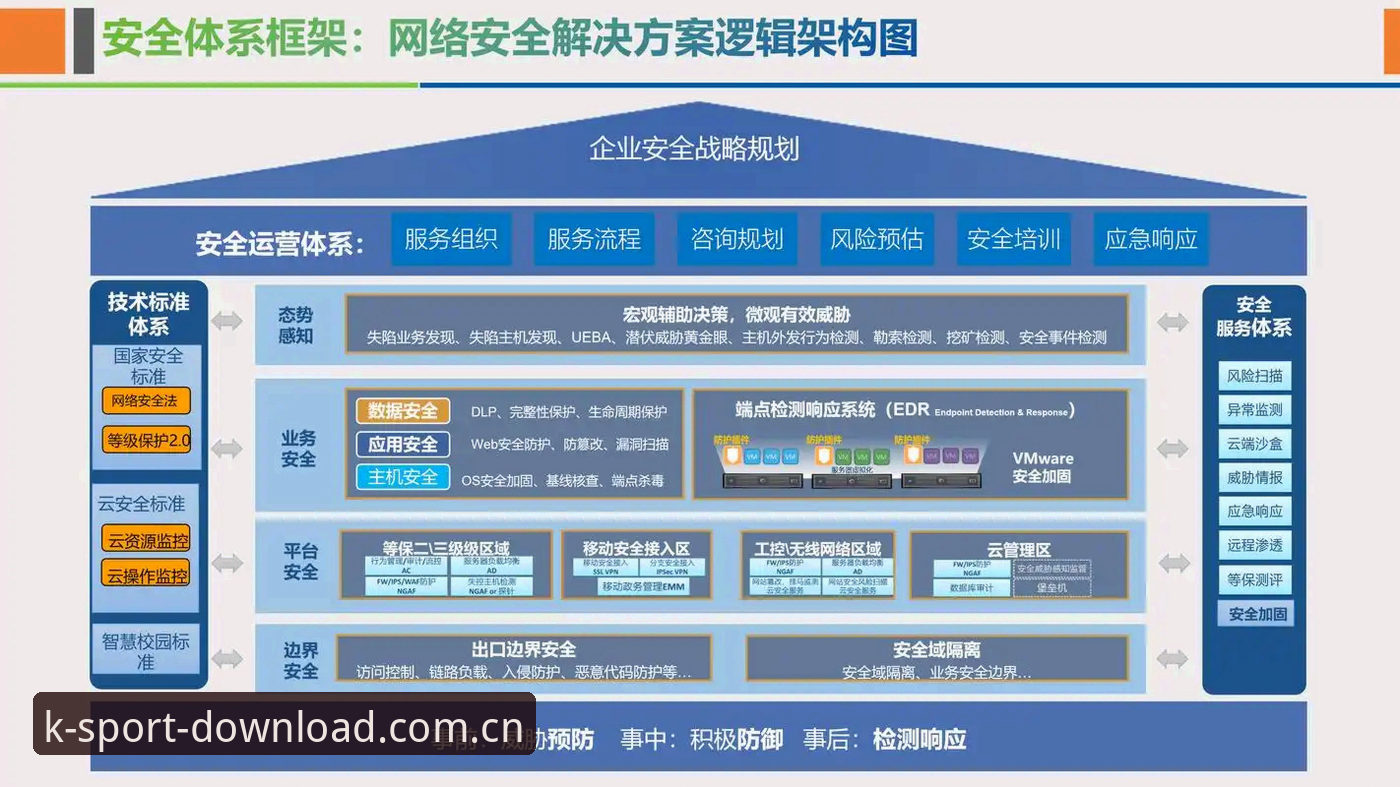 K体育官方平台 K体育官方平台安全架构与版本迭代深度分析:从下载渠道到用户体验的全链路解析